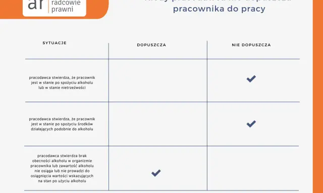Tabela z sytuacjami, w których pracodawca nie dopuszcza pracownika do pracy, z zaznaczonymi zielonymi ptaszkami.