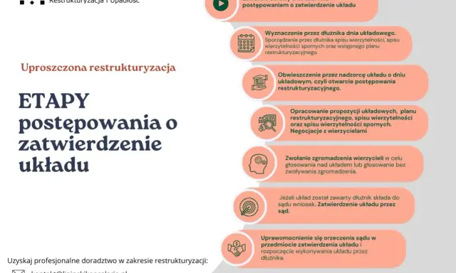Etapy postępowania o zatwierdzenie układu w ramach uproszczonej restrukturyzacji firmy. Doradztwo w zakresie restrukturyzacji.