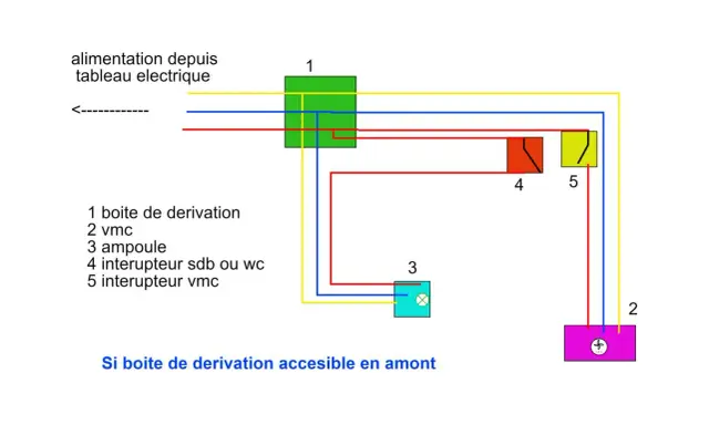 Schéma de branchement d'un extracteur d'air hygroréglable (VMC) avec interrupteurs et une ampoule.