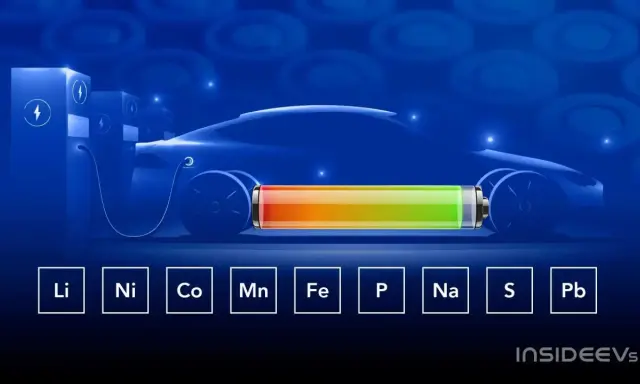 Auto elettrica in ricarica, con una barra di stato della batteria colorata e simboli chimici che indicano i componenti delle litio batterie.