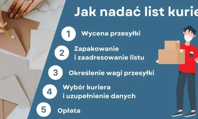 Jak wysłać list kurierem? 5 kroków: wycena, pakowanie, waga, wybór kuriera, opłata. Ilustracja pokazuje kuriera z paczkami.