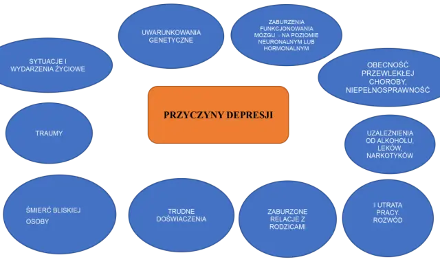 Skąd się bierze depresja? Odkryj prawdziwe przyczyny choroby