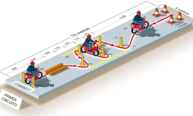 Diagrama de un circuito para obtener el carnet de moto, mostrando maniobras y distancias.