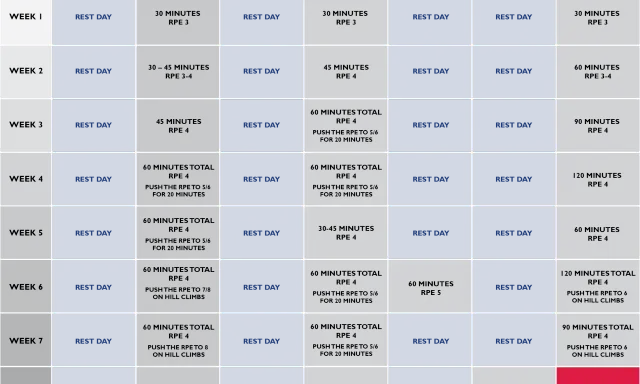 Tabela z planem treningowym rowerowym na 8 tygodni, zawierająca dni odpoczynku i sesje o różnej intensywności (RPE).