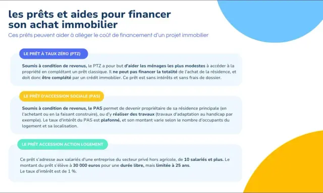 Informations sur le PTZ, le PAS et le prêt Action Logement pour votre **conseil credit immobilier**. Ces aides facilitent l'accès à la propriété.