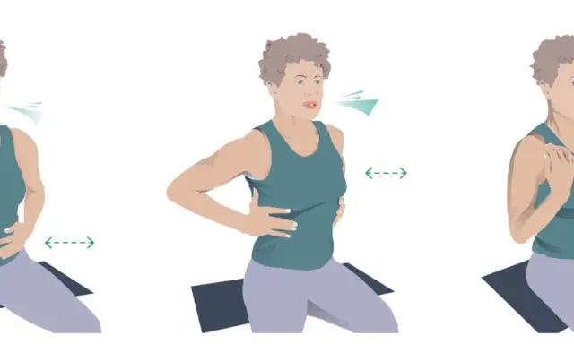 A woman demonstrates breathing exercises. The first panel shows diaphragmatic breathing, the second shows rib cage expansion, and the third shows shoulder breathing. All are good for the lungs.