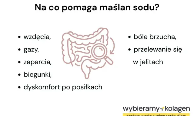 Maślan sodu efekty: łagodzi wzdęcia, gazy, zaparcia, biegunki i dyskomfort po posiłkach. Pomaga też na bóle brzucha i przelewanie się w jelitach.