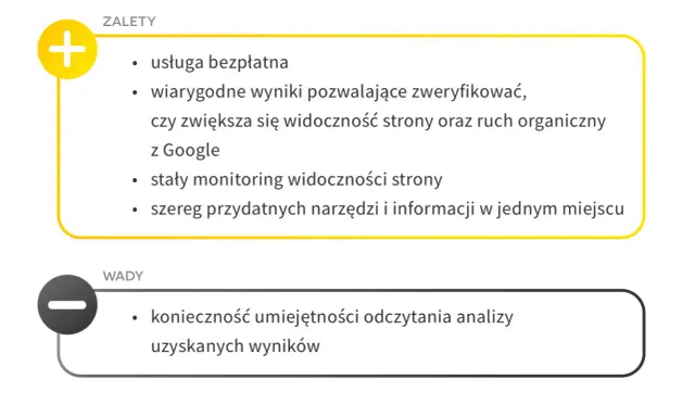 Zalety i wady narzędzia do analizy ruchu organicznego z Google. Wymaga umiejętności interpretacji danych, ale oferuje darmowe, wiarygodne wyniki.