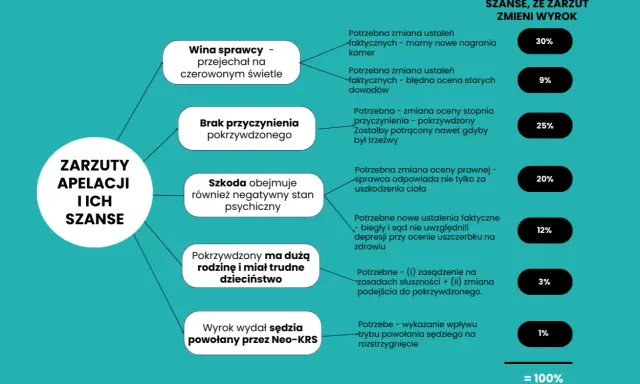 Jak podważyć zeznania świadka? Skuteczne metody i prawo w sądzie