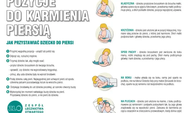 Ilustracje pokazują różne pozycje do karmienia piersią, pomagając zrozumieć, jak odstawić dziecko od piersi.