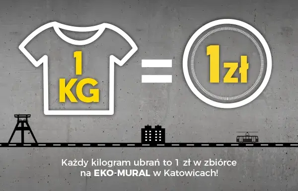 Gdzie oddać ubrania Katowice? Wybierz mądrze: Pomoc i zysk