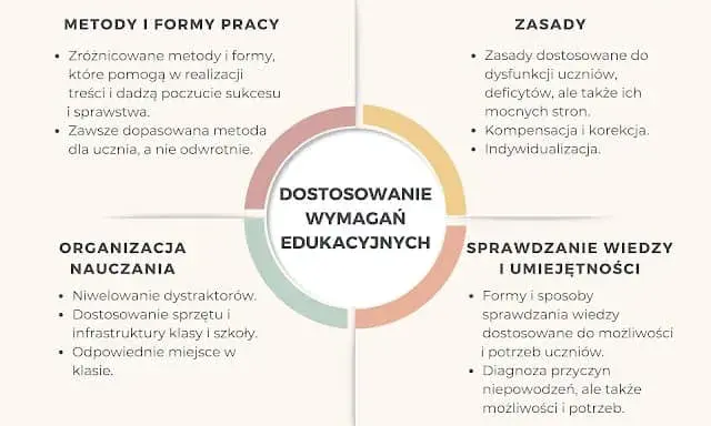 Indywidualizacja nauczania co to jest i jak wpływa na uczniów