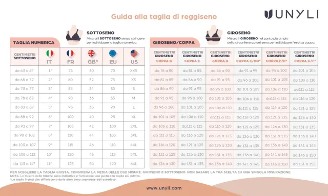 Guida taglie reggiseno: sottoseno e giroseno. Trova la tua taglia, ad esempio la taglia terza (3°), per scegliere il modello perfetto.