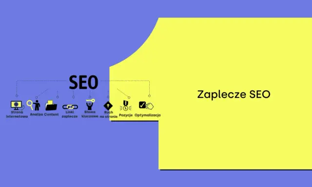 Grafika przedstawia elementy zaplecza SEO: stronę internetową, analizę contentu, linki, słowa kluczowe, ruch, pozycje i optymalizację.