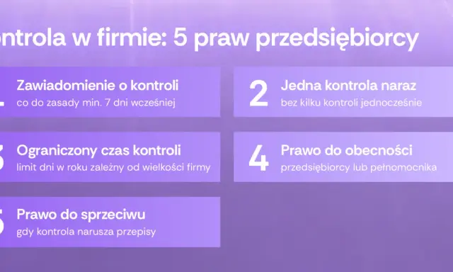 5 praw przedsiębiorcy: zawiadomienie, jedna kontrola, ograniczony czas, obecność, sprzeciw. Poznaj swoje obowiązki!
