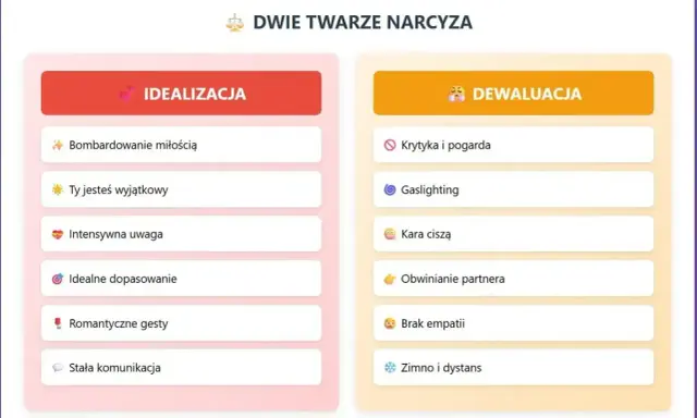 Dwie twarze narcyza: idealizacja (bombardowanie miłością, komplementy) i dewaluacja (krytyka, gaslighting). To, co podnieca narcyza, to uwaga i poczucie wyższości.