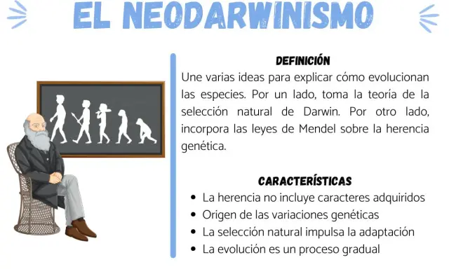 Charles Darwin sentado, con la pizarra de la evolución detrás. Explica la teoría sintética de la evolución, combinando Darwin y Mendel.