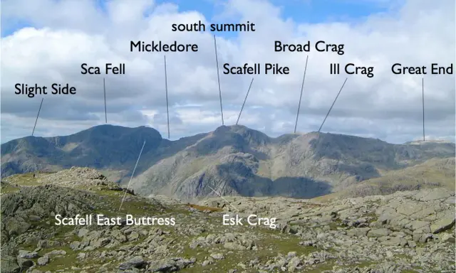 Was ist "Berg" auf Englisch? Mountain, Hill & mehr!