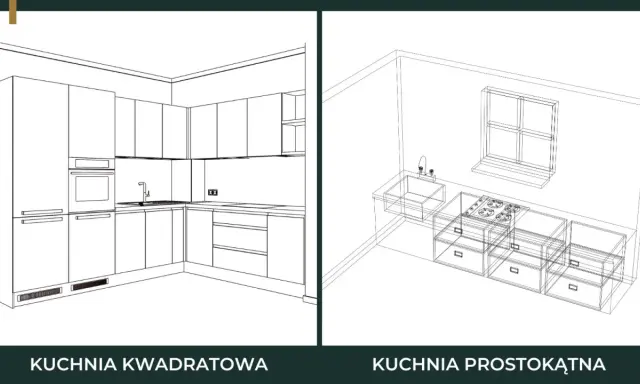Dwie wizualizacje kuchni: kwadratowa z zabudową narożną i prostokątna z liniową. Pokazują głębokość szafek kuchennych.