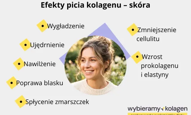 Uśmiechnięta kobieta, której skóra zyskuje na jędrności, nawilżeniu i blasku dzięki kolagenowi. Zmniejsza cellulit i spłyca zmarszczki.