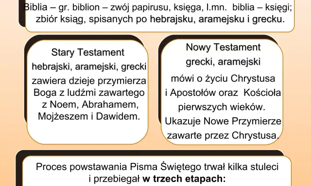 Biblia: święta księga czy arcydzieło literatury? Analiza
