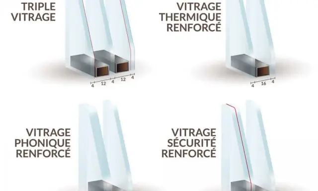 Comparaison de vitrages : triple, thermique, phonique et sécurité. L'épaisseur double vitrage varie selon le type.