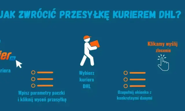 Instrukcja zwrotu do Zalando przez DHL: wejdź na AlleKurier, wybierz DHL, wypełnij dane, zapłać i czekaj na kuriera.