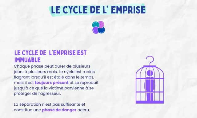 Le cycle de l'emprise est immuable, une personne enfermée dans une cage symbolise le danger.