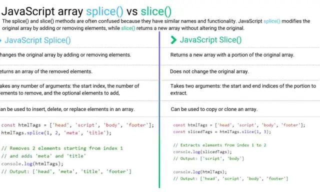 Porównanie JavaScript splice() i slice(). splice() modyfikuje tablicę, slice() tworzy nową.