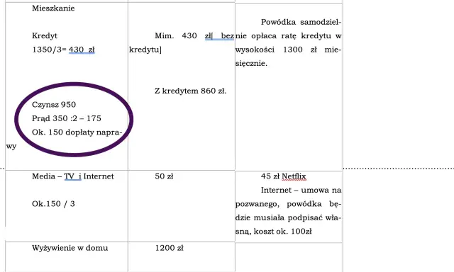 Tabela z kosztami utrzymania, w tym czynsz, prąd, media, wyżywienie i szkoła. Brak informacji o ile alimentów na 3 dzieci.