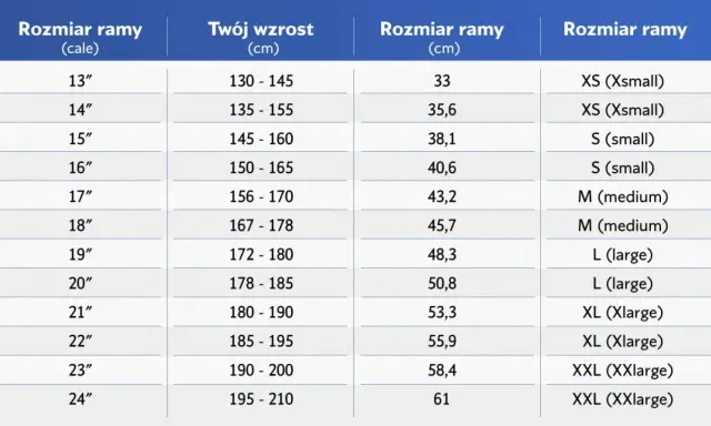Tabela rozmiarów rowerów: dobierz idealną ramę w rowerze do swojego wzrostu, od XS do XXL.