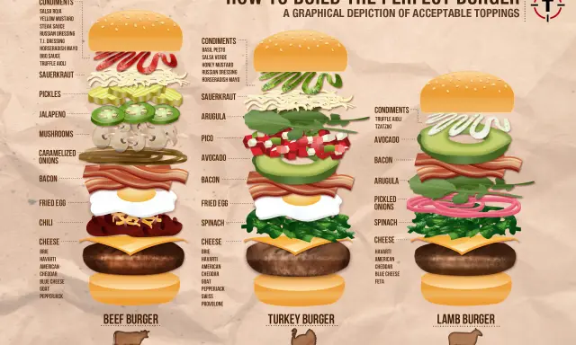 Sekret idealnego burgera: zrób domowy hamburger lepszy niż w knajpie!
