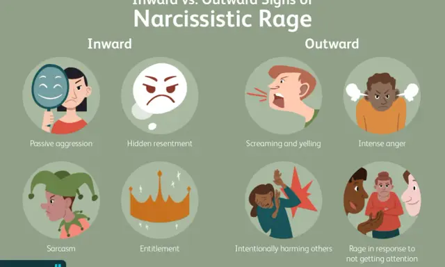 Señales de ira narcisista: agresión pasiva, resentimiento oculto, sarcasmo, derecho, gritos, ira intensa, daño intencional, rabia por falta de atención. Frases para narcisistas.