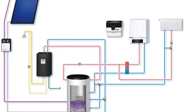 Schema einer Solaranlage mit Pufferspeicher, Heizkörper und Brauchwassererwärmung, konform DIN 4708.