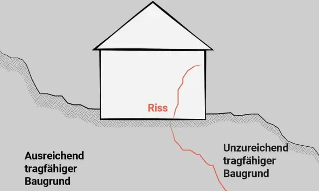 Ein Neubau mit einem Riss, der durch unzureichenden Baugrund verursacht wird. Der Riss zieht sich durch das Fundament und die Wand.