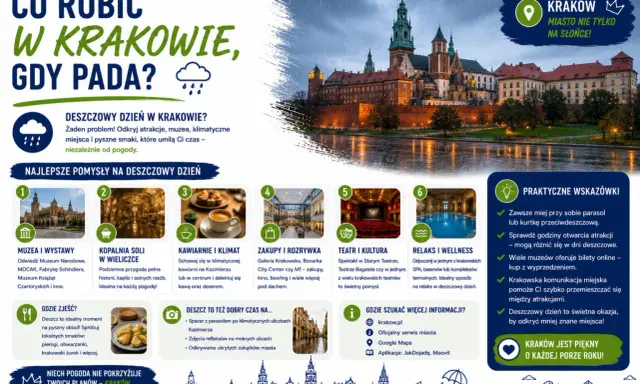 Co robić w Krakowie, gdy pada? Muzea, kawiarnie, zakupy, teatr, relaks – deszczowy dzień w Krakowie to świetna okazja do odkrywania miasta!