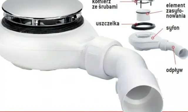 Rozłożony syfon w brodziku: pokrywa, kołnierz, uszczelka, element zasysywania, syfon i odpływ.