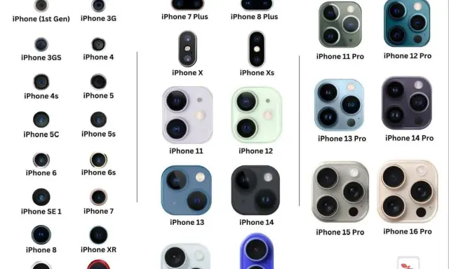 Aparat iPhone 11: 12 MP i sekrety świetnych zdjęć. Czy warto?