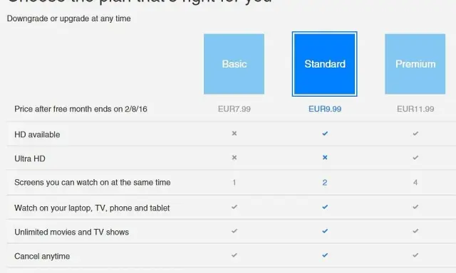 Ile kosztuje abonament Netflix? Sprawdź ceny i wybierz najlepszy plan dla siebie