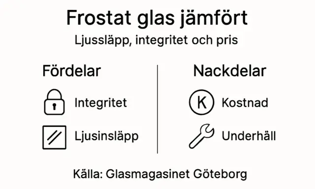 Jämförelse av frostat glas: fördelar (integritet, ljusinsläpp) och nackdelar (kostnad, underhåll). Lär dig hur frostar man glas.