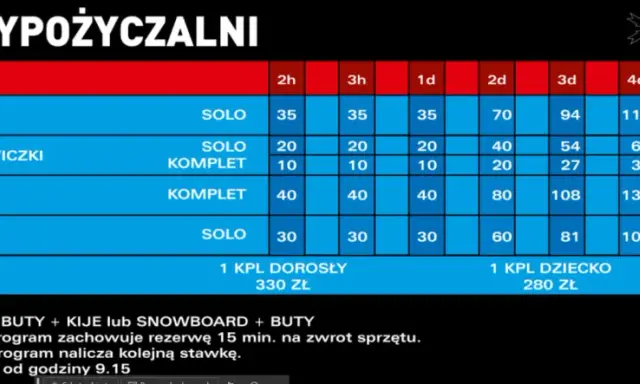 Wypożyczalnia nart Warszawa: Ceny, proces i jak wybrać najlepiej?