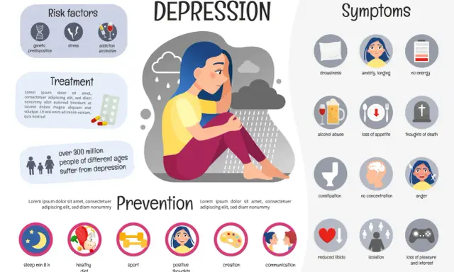 Il viso di una persona depressa, con nuvole e pioggia che incombono. Simboli di sintomi come ansia, stanchezza e pensieri di morte.