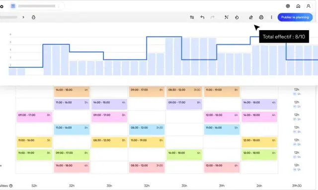Tableau de bord d'une appli planning affichant un graphique de charge de travail et un emploi du temps détaillé par employé.