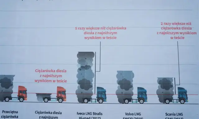 CNG: Czy to realna alternatywa? Poznaj zalety i wady gazu ziemnego