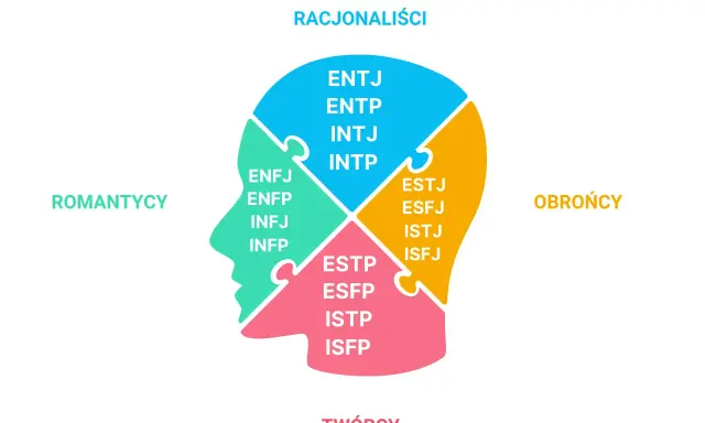 MBTI: Mapa dopasowania w miłości, przyjaźni i pracy