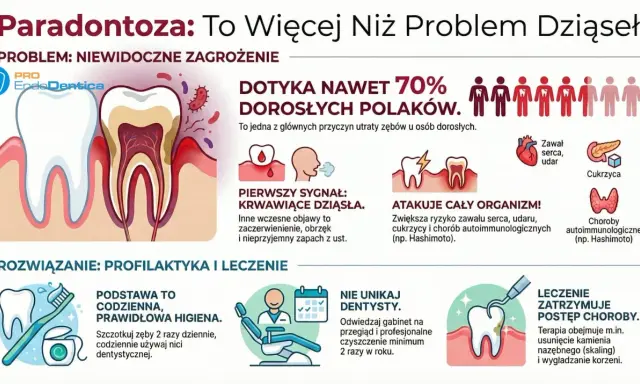 Paradontoza: czy jest uleczalna? Grafika pokazuje zęby, dziąsła i objawy choroby, podkreślając, że leczenie zatrzymuje jej postęp.