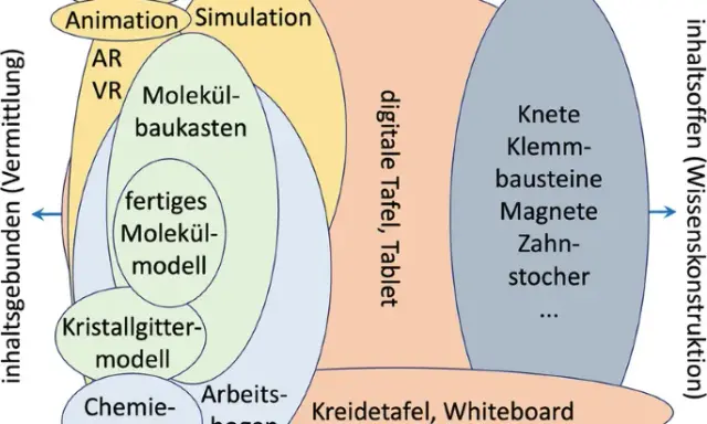 Visualisierung im Unterricht: Effektive Techniken für besseren Lernerfolg