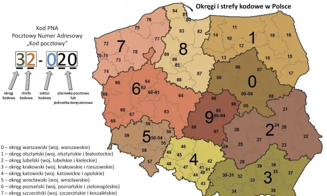 Mapa Polski z podziałem na okręgi i strefy kodowe. Kod pocztowy w Norwegii ma inną strukturę, ale ten schemat pokazuje polski kod pocztowy.