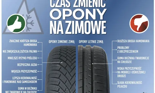 Opony zimowe: gdzie kupić, by zaoszczędzić i jeździć bezpiecznie?