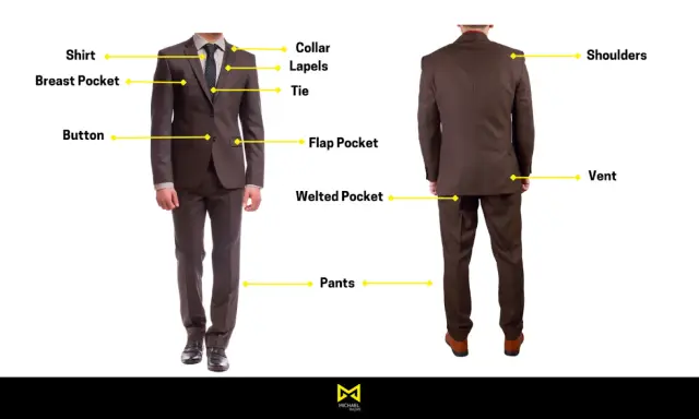 Diagram of a suit, labeling suit pieces: shirt, collar, lapels, tie, breast pocket, button, flap pocket, welted pocket, pants, shoulders, and vent.